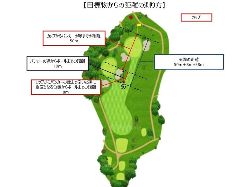 フットゴルフマネジメント実際の距離