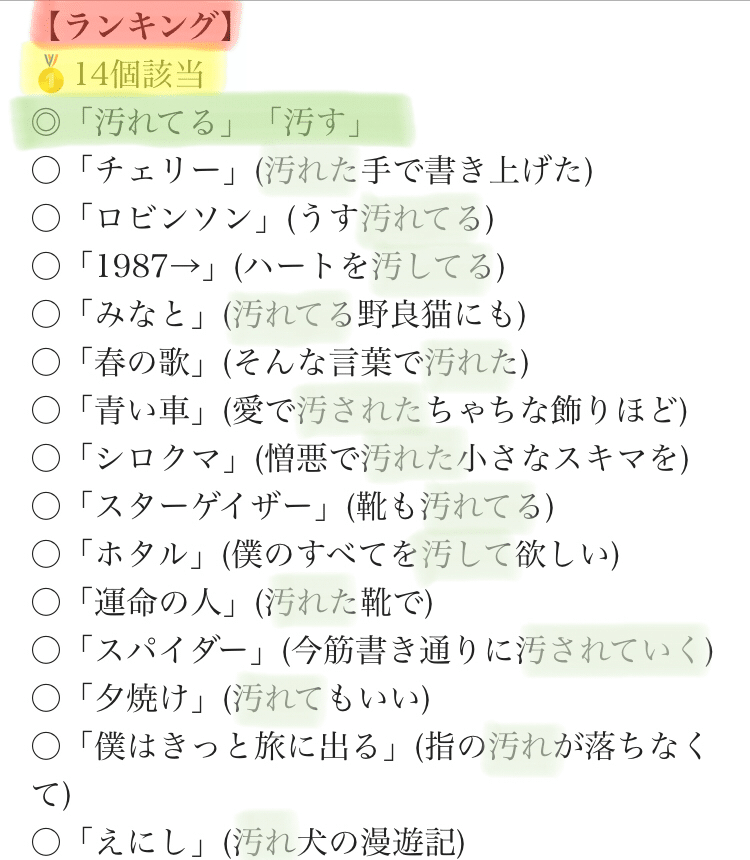 スピッツ 地味によく出てくる ワードランキング しおね ゆこ 咲良 美和 Comico ことり日記 Note