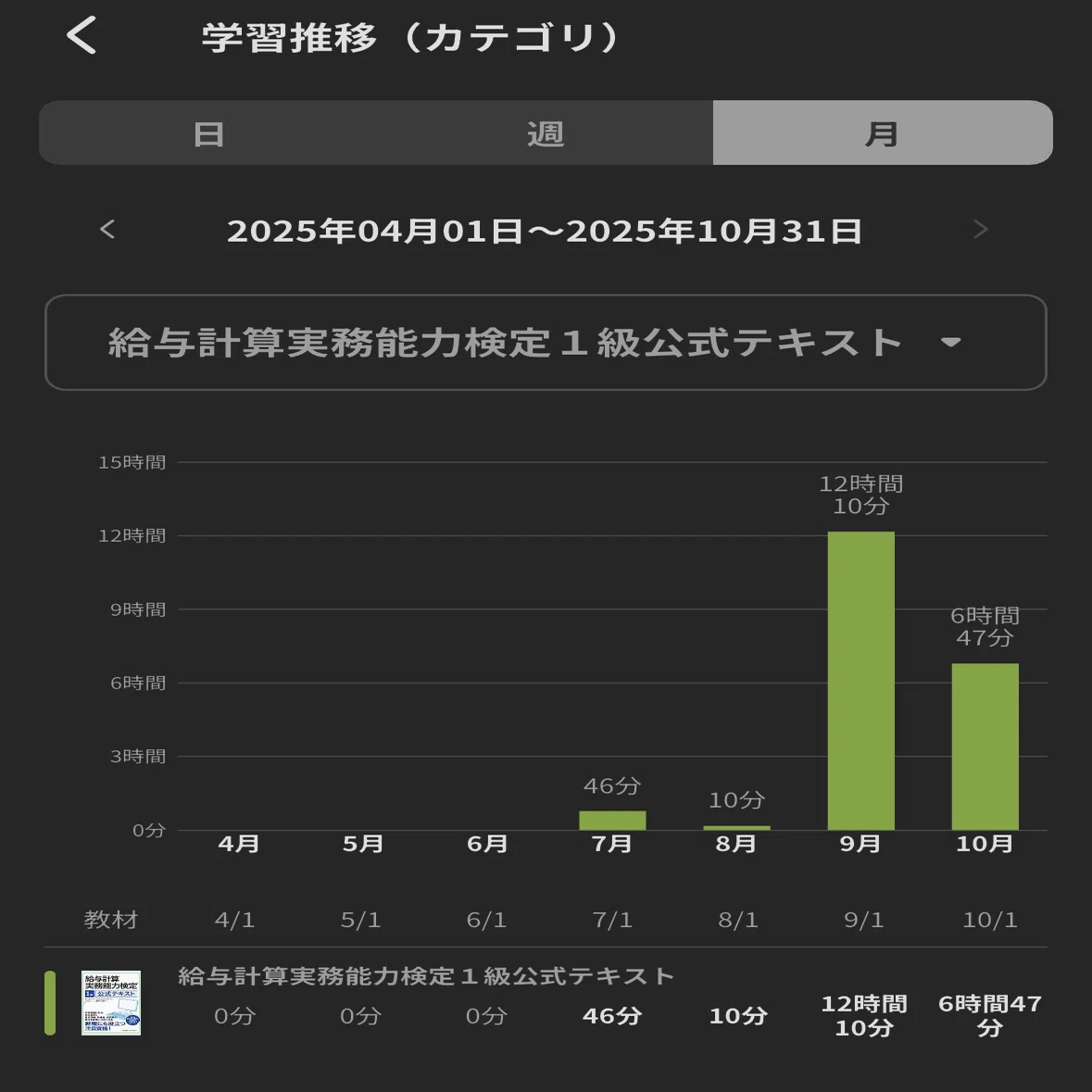 給与計算実務能力検定1級を受験する｜デコマン