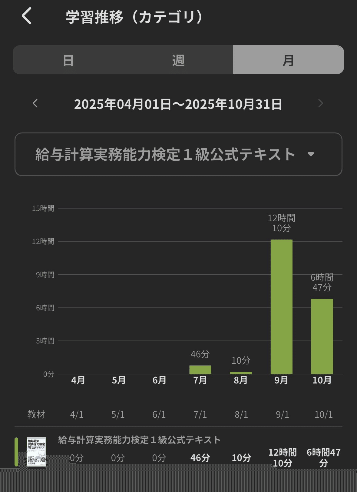 給与計算実務能力検定1級を受験する｜デコマン