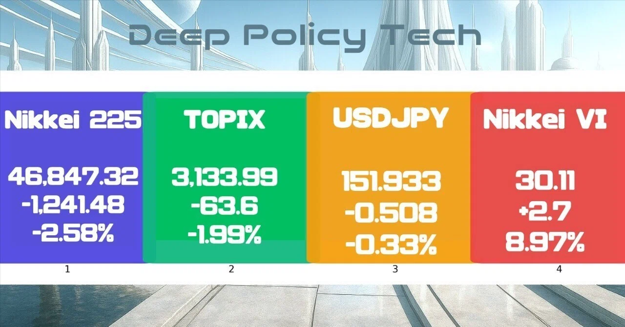 [4-Layer Analysis] Looking at the Japanese Stock Market - Perspectives ...