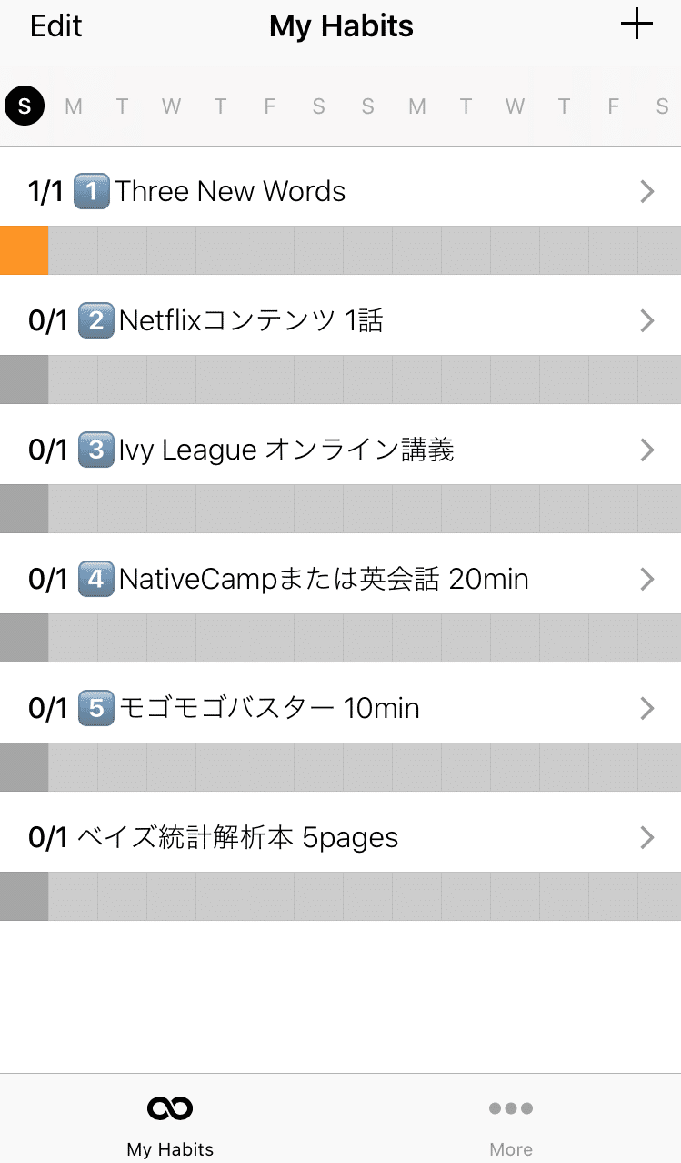 英語独習 留学延期に伴う語学対策 1ヶ月目 現状確認とプランニング Hagi Note 英語独習 留学延期に伴う語学対策 1ヶ月目 現状確認とプランニング Hagi Note