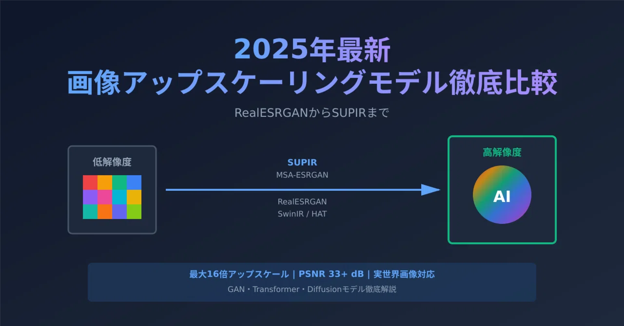うさぎでもわかる🐰【2025年最新】画像アップスケーリングモデル徹底