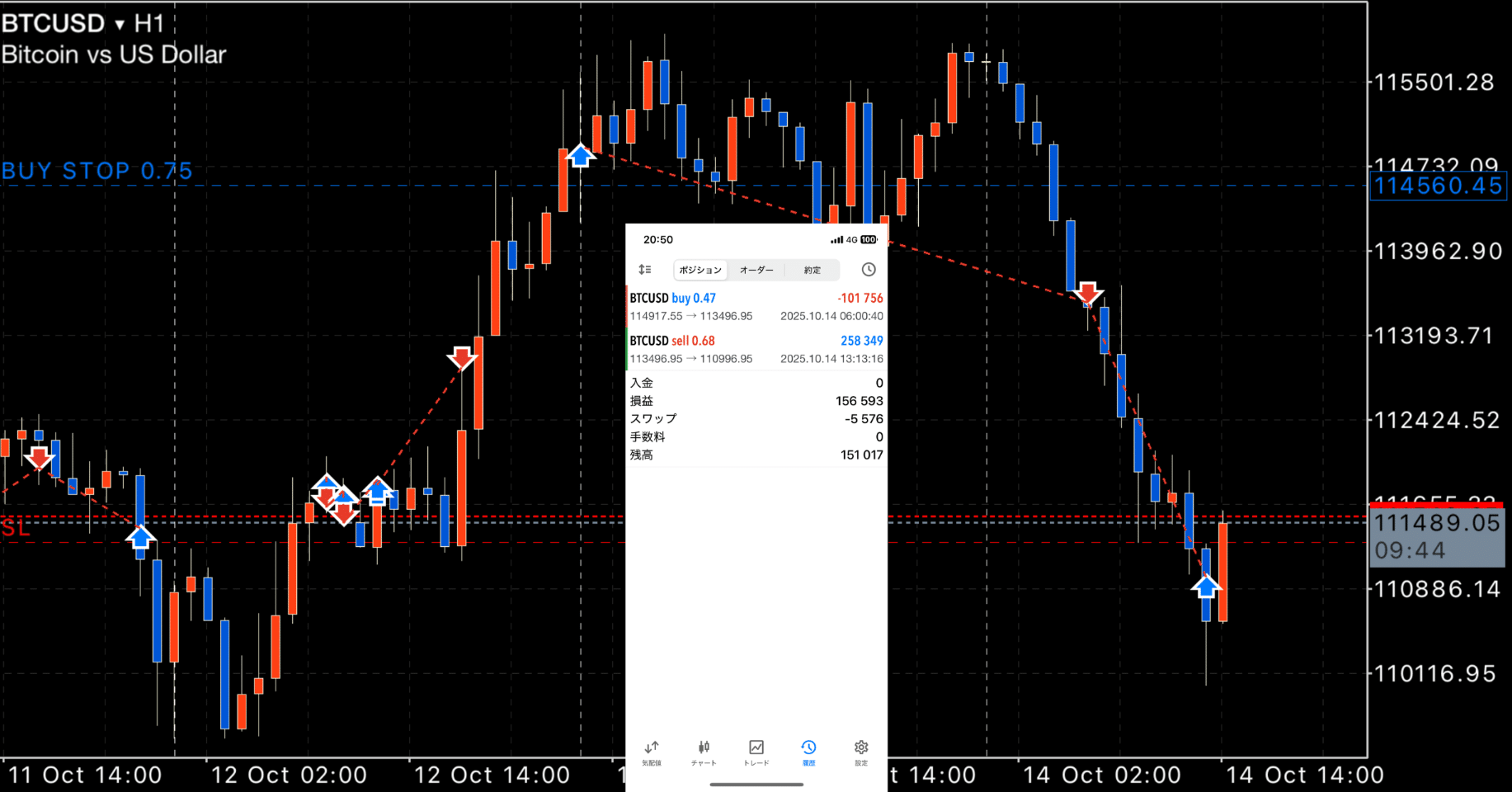 FX】 ビットコイン リカバリートレード（10月14日） 利確決済！ ｜FX RT