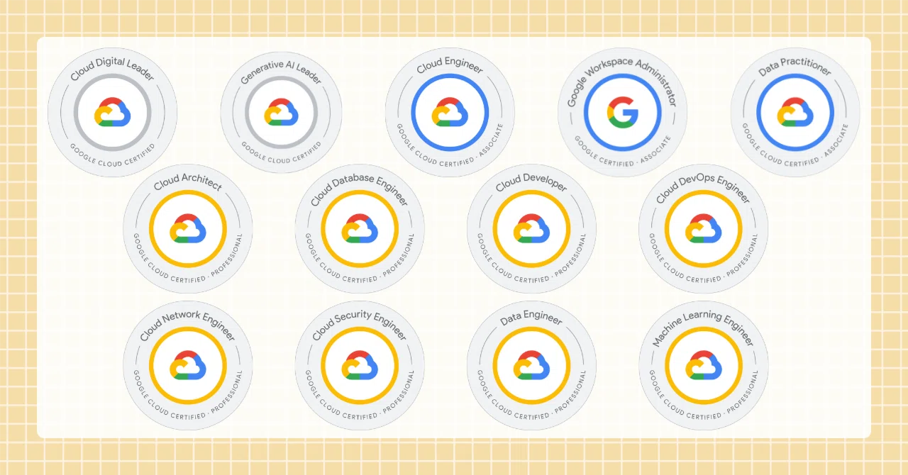 TOEIC公式問題集+Google generative AI Leaderバウチャー Generative 
