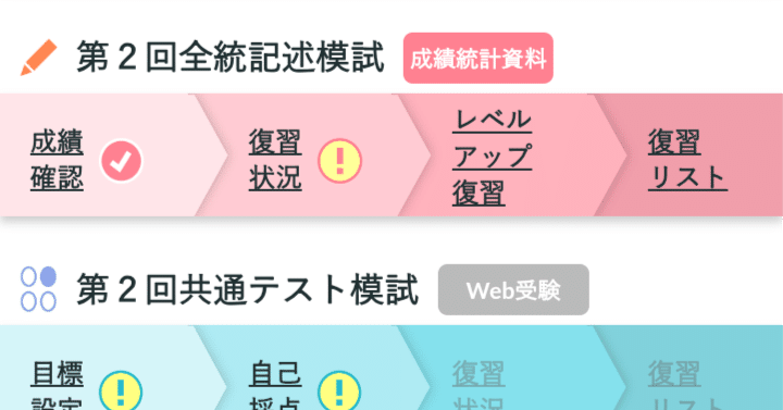 25年度第2回全統記述模試結果報告｜としっこ