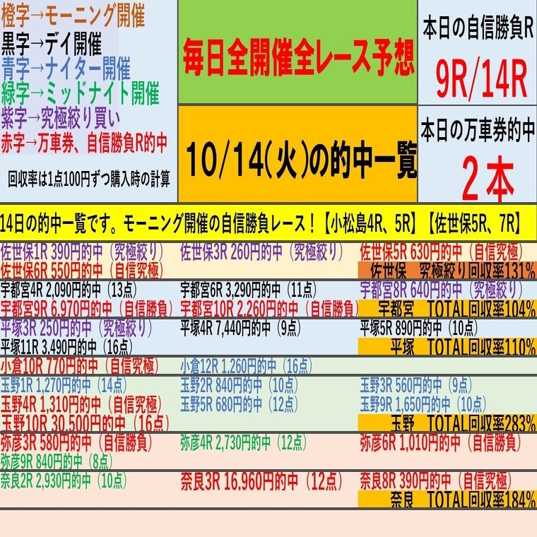 「究極のシンプル競輪投票術！誰でもできる必勝の高的中率3連単攻略法」 究極のシンプル競輪投票術！誰でもできる必勝の高的中率3連単