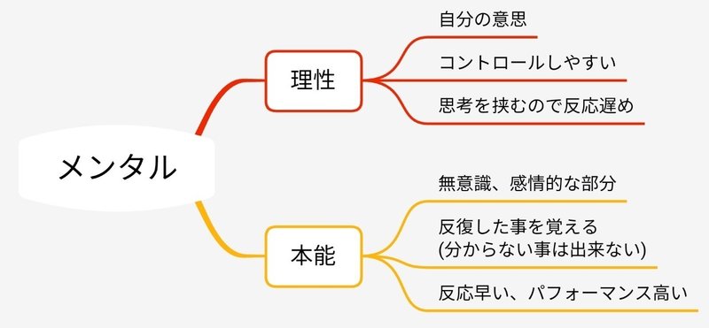 スト 理性 と 本能 おg Note