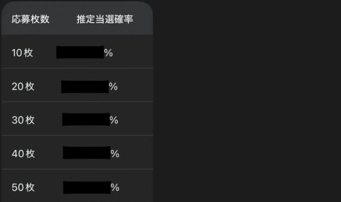 BOYNEXTDOOR 5th EP『The Action』シリアル第1弾・第2弾 抽選応募戦略