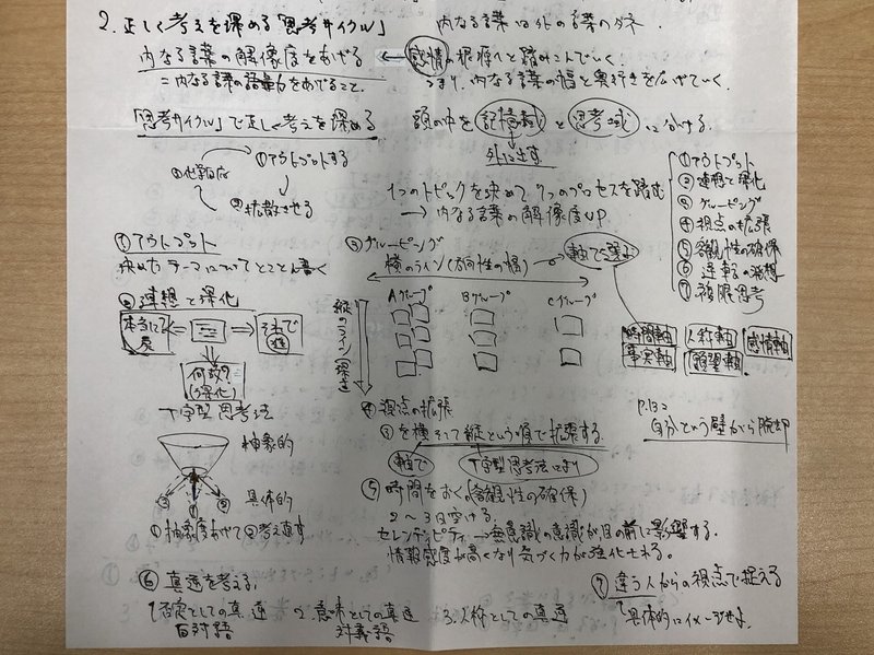 言葉にできない ことは思考停止のサイン2 のぐ Note 言葉にできない ことは思考停止のサイン2 のぐ Note