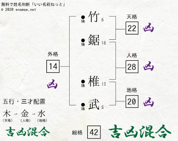 姓名判断