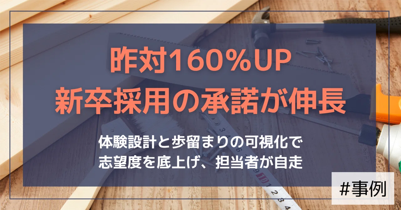 【支援事例】昨対160％の新卒採用——体験×KPIで「志望度」と「自走」を同時に上げた話｜（公式）株式会社スケッチ