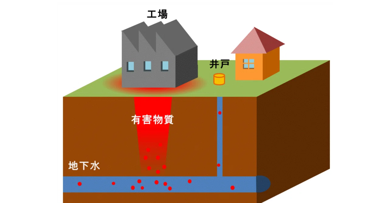 土壌汚染調査技術管理者】試験対策問題集 100問＋解答・解説付き 