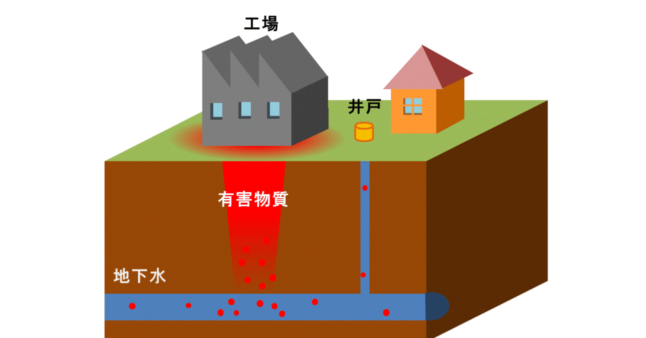 土壌汚染調査技術管理者試験 完全対策 Amazon.co.jp: 土壌汚染調査技術管理者試験 完全対策 (LICENCE BOOKS