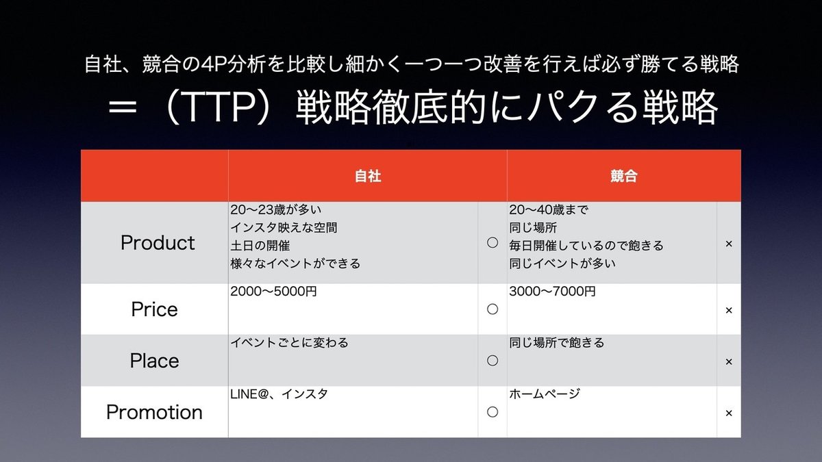 ロジカル設計:資料製作スキル.005