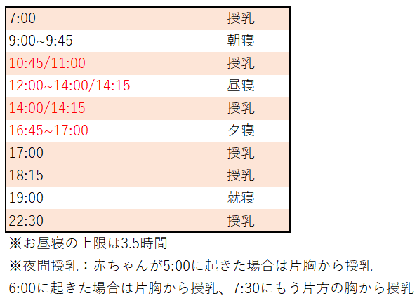 ジーナ式 8 12週目スケジュールと実践 自力入眠開始 Coco Note ジーナ式 8 12週目スケジュールと実践 自力入眠開始 Coco Note