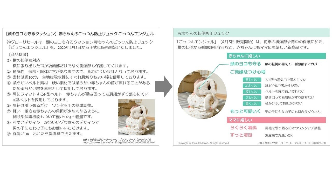 パワポで図解 赤ちゃん転倒防止リュック編 市川真樹 Note パワポで図解 赤ちゃん転倒防止リュック編 市川真樹 Note