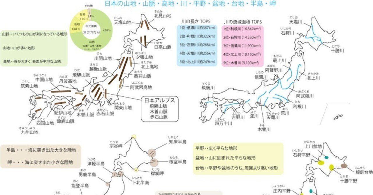 日本の山地・山脈・高地・川・平野・盆地・台地・半島・岬｜ブリッジ