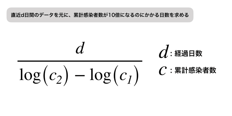 倍になるのはいつか 緒方 壽人 Takram Note 倍になるのはいつか 緒方 壽人 Takram Note