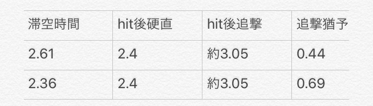コンパス 真実ノ美 ジョバンニ 発動硬直に関する考察 冰緒 ひお Note