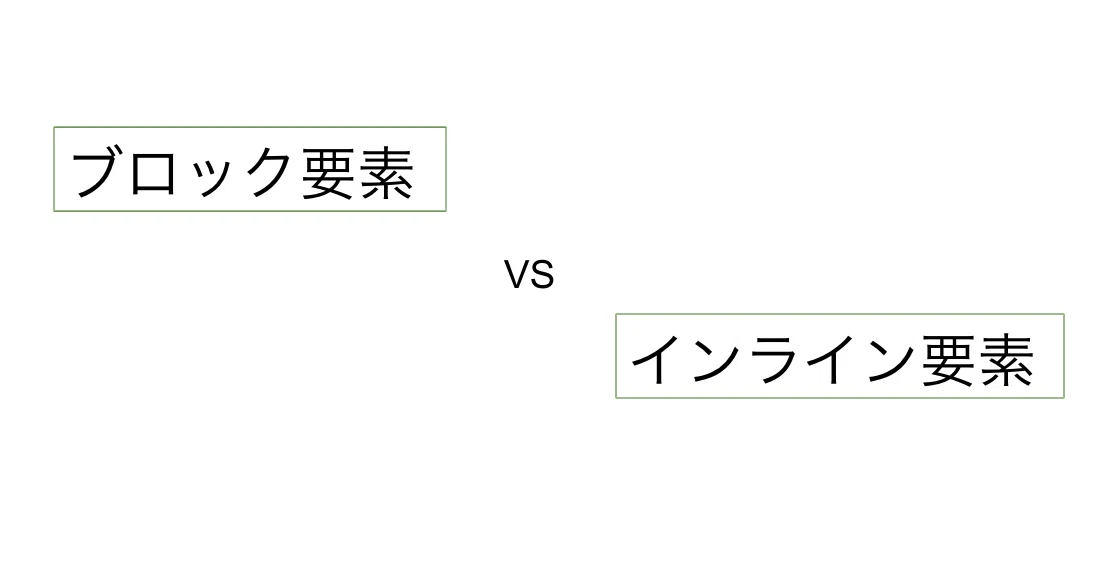 すぐわかる ブロック要素インライン要素 あきな 旅 本 プログラミング Note