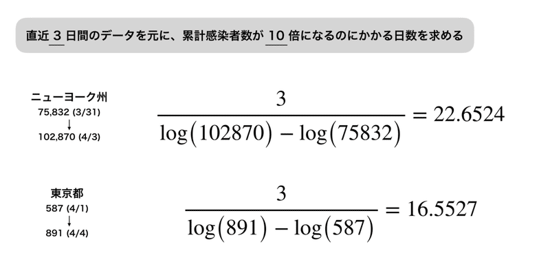 倍になるのはいつか 緒方 壽人 Takram Note 倍になるのはいつか 緒方 壽人 Takram Note