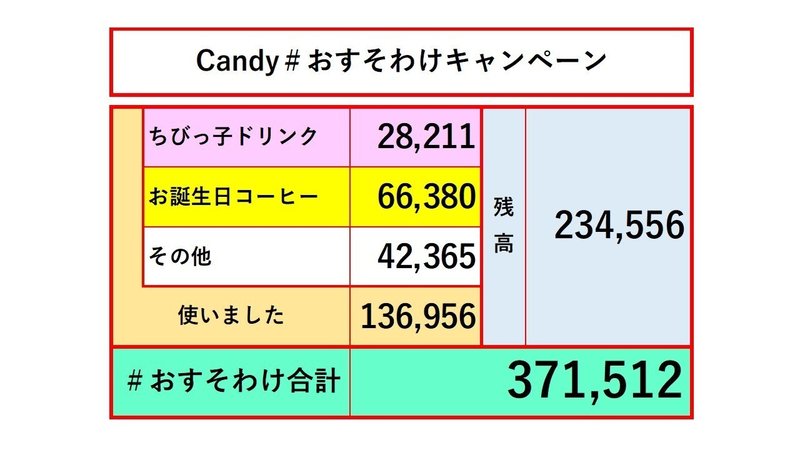 200405_おすそわけ収支表