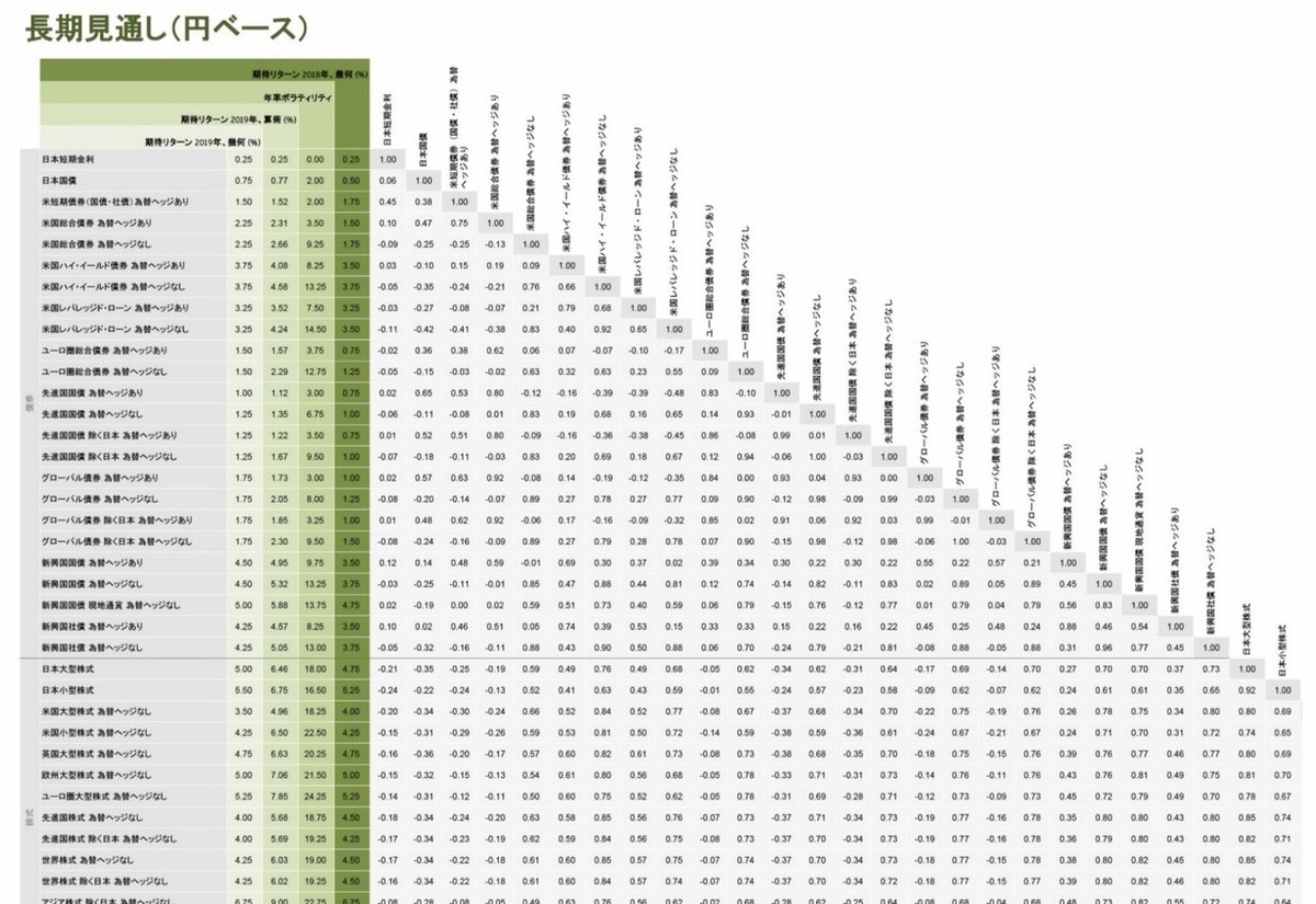 アセットアロケーション運用における効率的フロンティアの個人