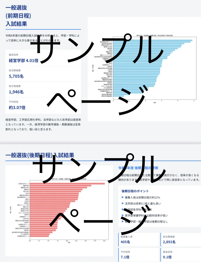 神戸大学】受験対策完全ガイド｜UniShare（ユニシェア）