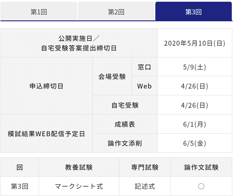 教員採用試験の勉強法 王道編 こう Note
