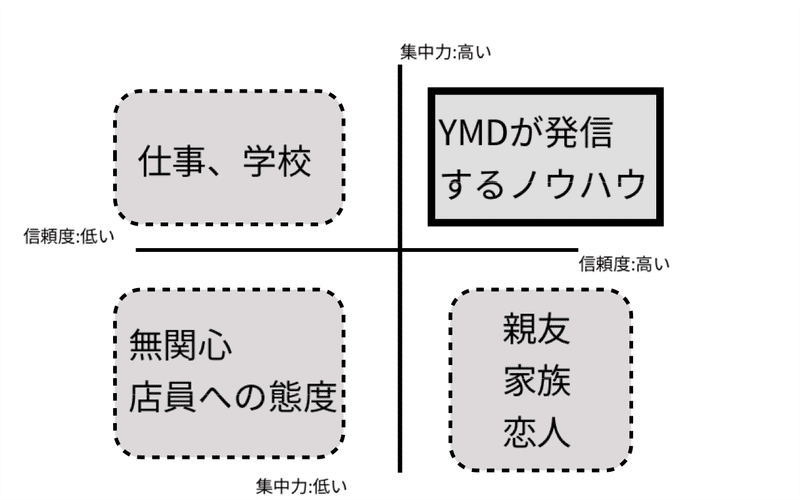 イケメン 美女が得をする理由 Ymd Note イケメン 美女が得をする理由 Ymd Note