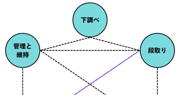 読書メモ】ソフトウェアシステムアーキテクチャ構築の原理 第2版