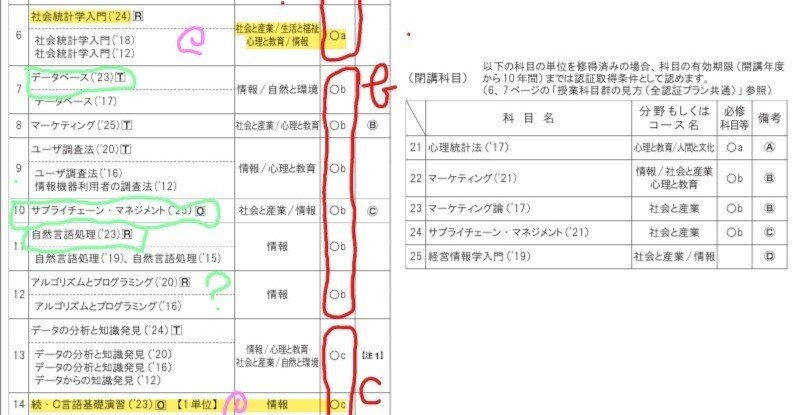 放送大学 またシラバスみて来期以降の履修科目検討 AIエキスパート