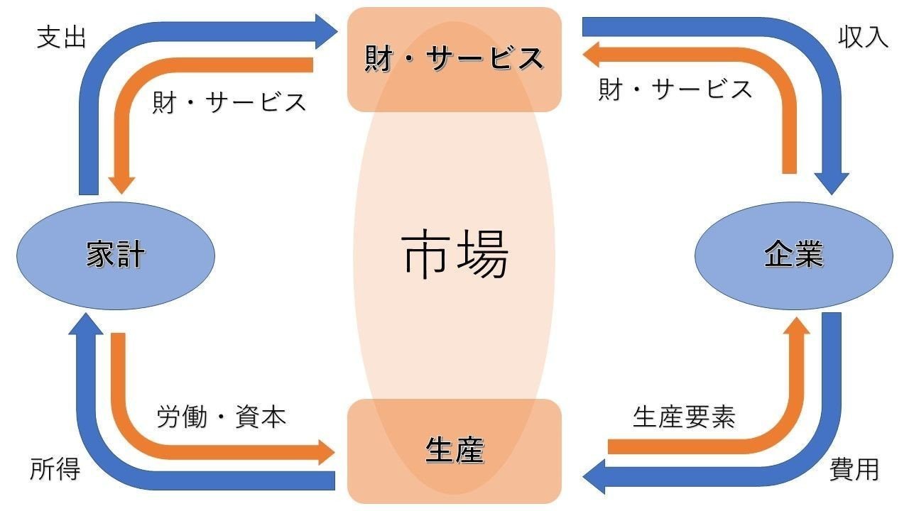 成長と循環のマクロ動学 成長と循環のマクロ動学 / 浅田 統一郎【著】 - 紀伊國屋書店