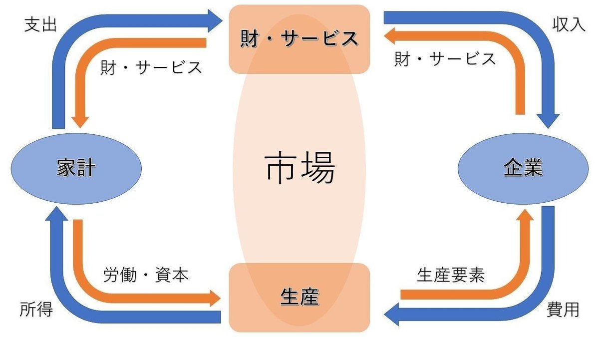 Excelマクロ経済学入門—「経済循環図」フローチャートによる分析 「実物部(中古品) マンキュー Excelマクロ経済学入門:  「実物部門」から「金融部門」の分析まで 「経済循環図」フローチャートによる分析 (I/O BOOKS)