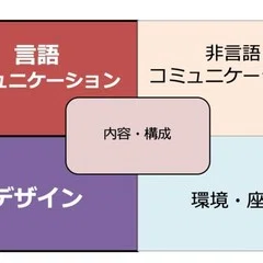 オンラインプレゼン時のスライド背景色はu201d黒u201dかu201d白u201dか？｜Dragon2.ik｜note