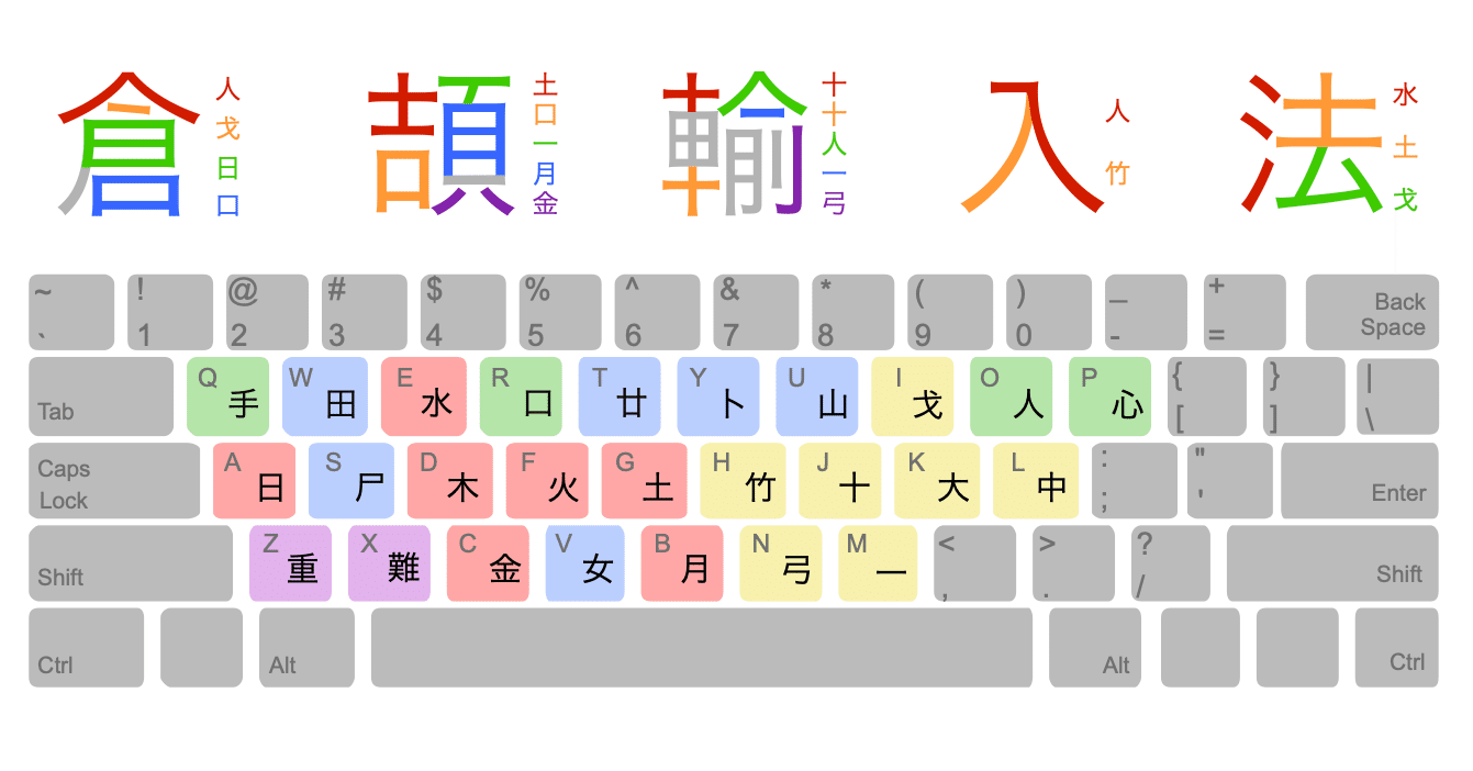 香港のスゴすぎる漢字入力メソッド 倉頡輸入法 の使い方 阿栗 Note 香港のスゴすぎる漢字入力メソッド 倉頡輸入法 の使い方 阿栗 Note