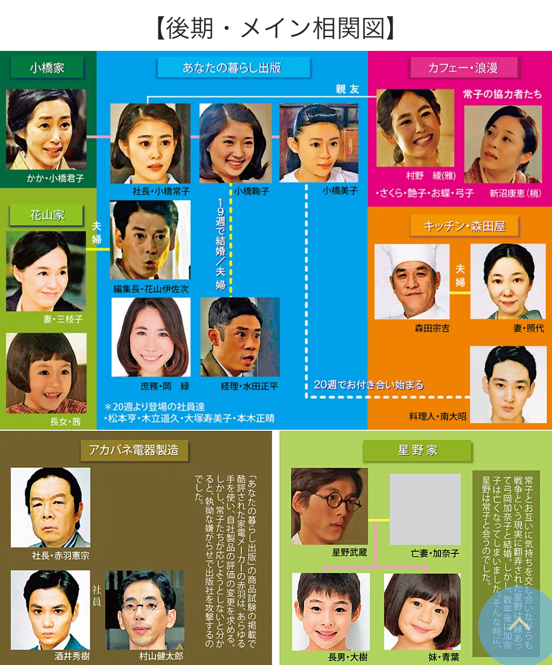 と と ねえ ちゃん 結婚