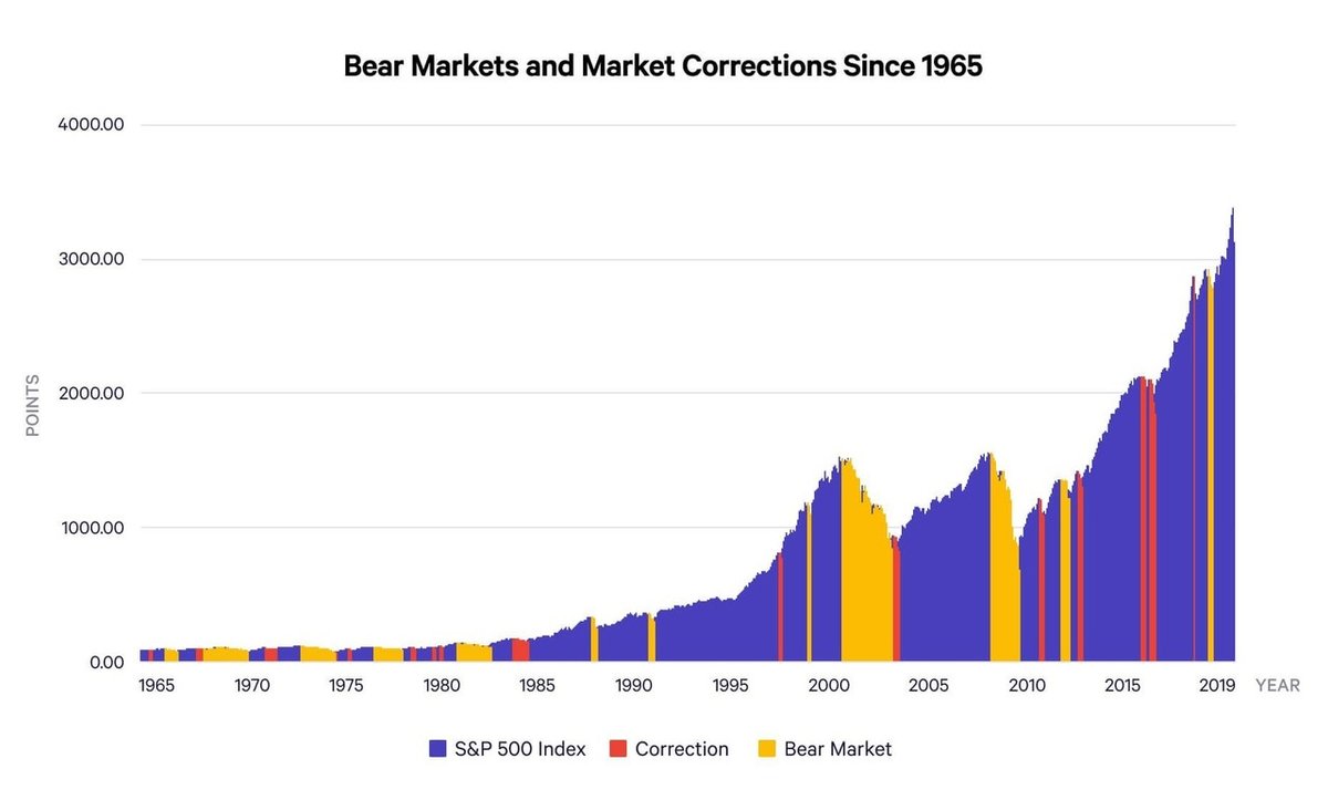Q. リーマンショックの際、株価の回復にかかった日数は？｜決算が読めるようになるノート