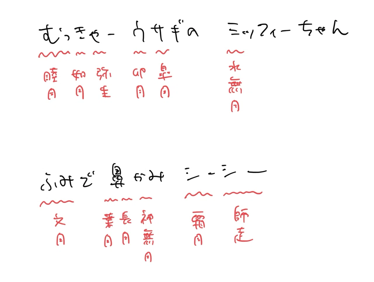 睦月 如月 弥生 覚え 方