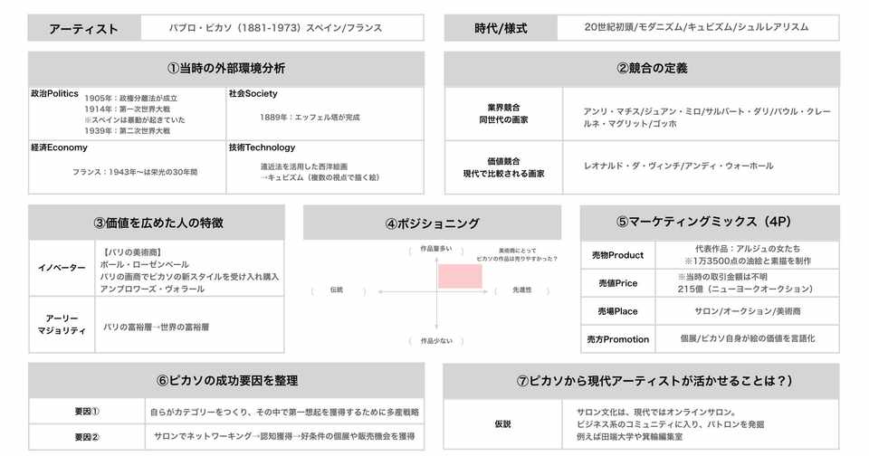 ピカソのマーケティングトレースをやってみた アーティストトレース 黒澤 友貴 ブランディングテクノロジー Note