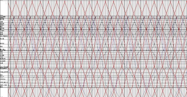 国鉄湖西線　ダイヤグラム　4版セット 国鉄湖西線 ダイヤグラム 4版セット 国鉄湖西線 ダイヤグラム 4
