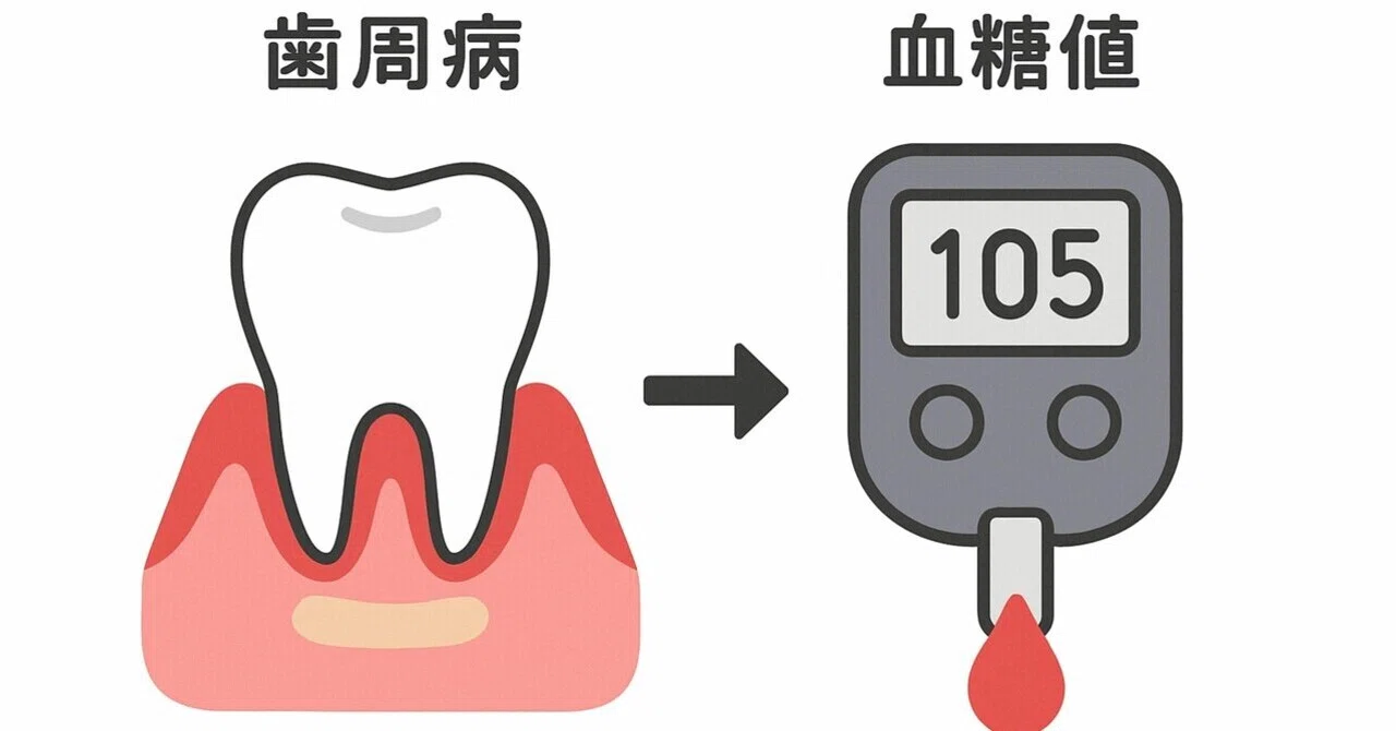 最新｜歯周病が血糖値の日内変動を乱す！〜糖尿病や糖尿病合併症の病態に悪影響を及ぼす可能性を実証〜
