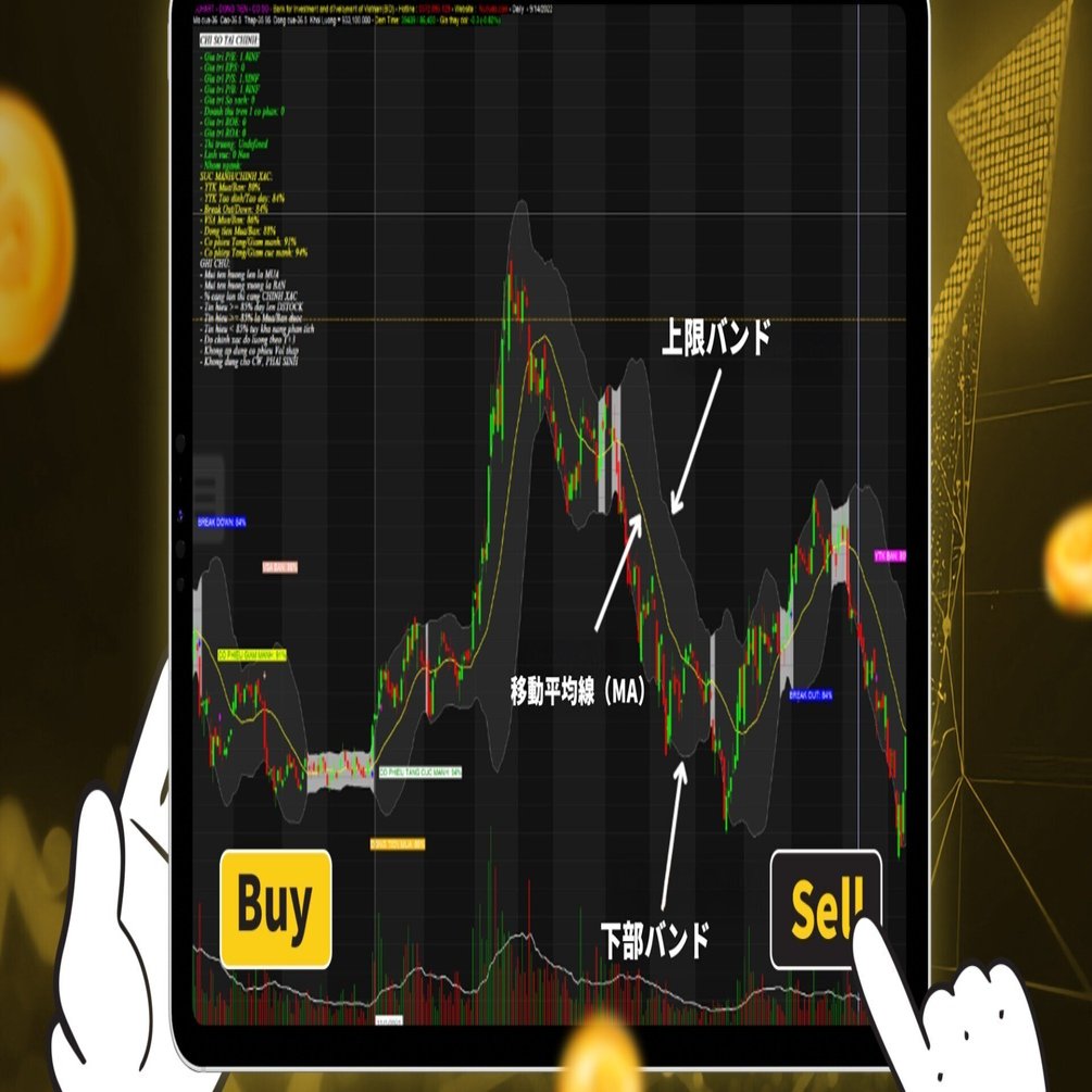 ボリンジャーバンドインジケーター：ボラティリティを測定し、チャンスを掴む｜WeMasterTradeJP