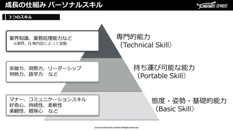 パーソナルスキル