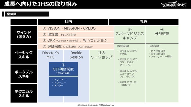 成長の仕組み