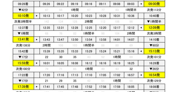 2023年】湖西線のダイヤグラム｜手書きダイヤ