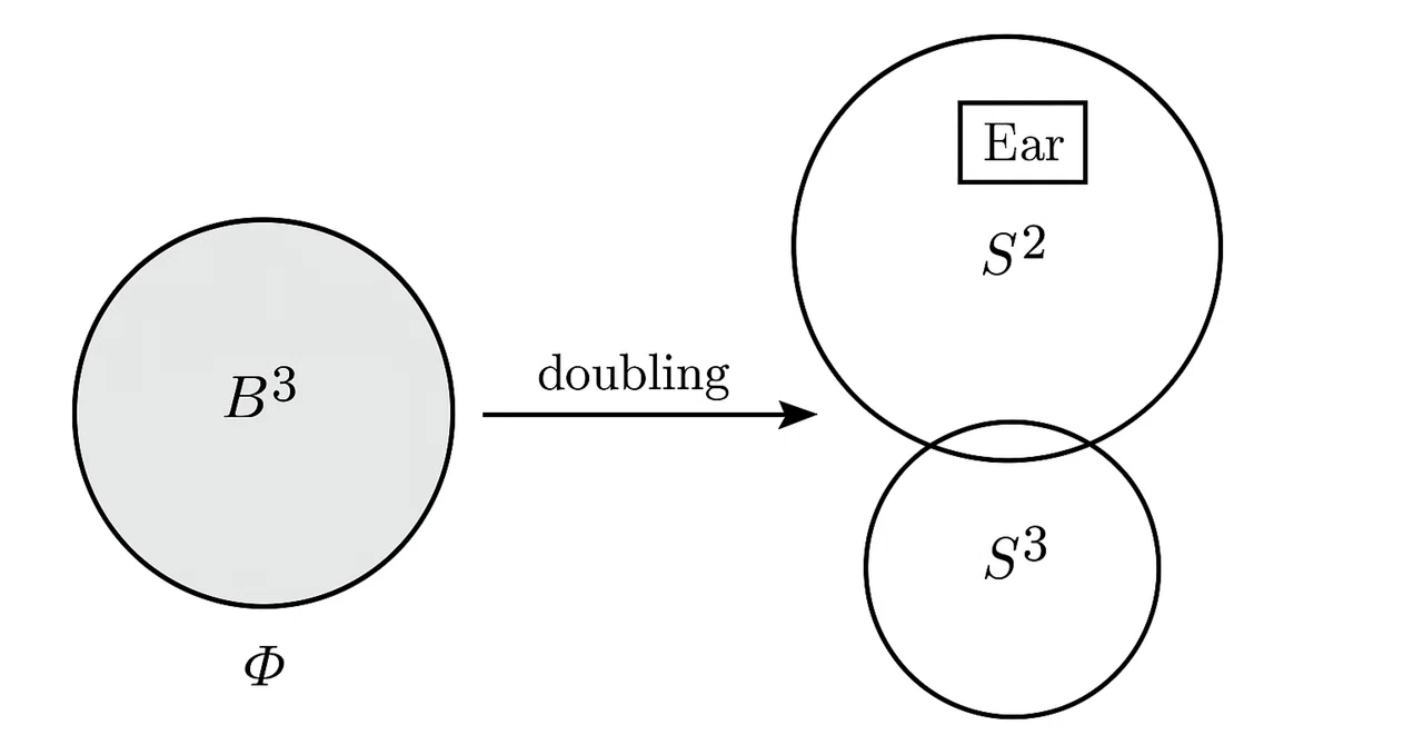 Confining Infinity to a “Finite” World—What is the Finite Closure of a ...