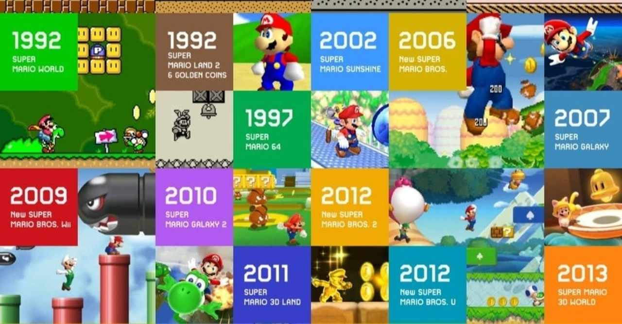スーパーマリオサンシャイン の新着タグ記事一覧 Note つくる つながる とどける