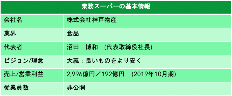 業務スーパー基本情報